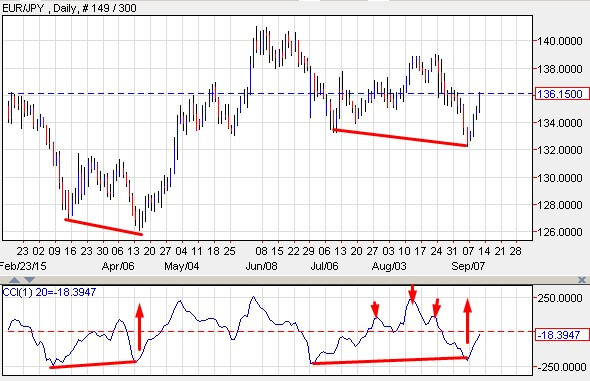 forex signals in action