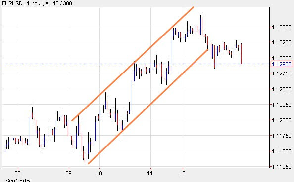 forex trading strategies