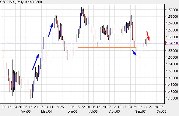 forex strategies in action